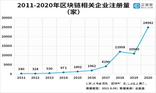 如何构建高效的区块链网络测试平台：步骤与实用指南