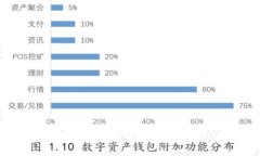 网红平台区块链的深度解析：颠覆传统
