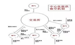 深入探索区块链ICO平台：寻找值得信赖