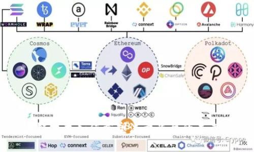 区块链技术如何重塑流量平台的未来格局