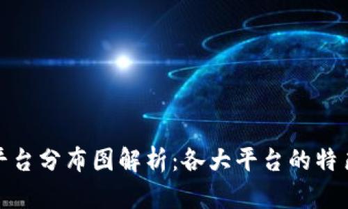 全球区块链平台分布图解析：各大平台的特色与发展趋势
