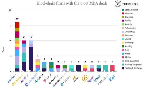 区块链业务已经逐渐成为现代数字经济的重要组成部分，各种平台纷纷涌现，各具特色，服务于不同的市场需求。以下是一些知名的区块链业务平台，分类如下：

### 一、区块链开发平台
这些平台为开发者提供了工具和框架，帮助其创建去中心化应用（DApps）和智能合约。

1. **Ethereum（以太坊）**
   - 以太坊是最著名的去中心化平台之一，其智能合约功能广泛应用于许多DApp中。
   - 其众多的开发者社区和强大的生态系统使其成为新项目首选的平台。

2. **Hyperledger Fabric**
   - Hyperledger是一个由Linux基金会主办的开源项目，Hyperledger Fabric 是其核心框架之一，专注于企业区块链解决方案。
   - 其支持模块化架构，适合需要严格隐私保护的企业应用。

3. **Polkadot**
   - Polkadot是一个多链平台，允许不同的区块链相互操作，旨在提高可扩展性和互操作性。
   - 其“平行链”概念使得各种项目可以在其上进行开发，形成一个庞大的生态系统。

4. **Binance Smart Chain（币安智能链）**
   - 币安智能链以其低手续费和高吞吐量，成为DeFi领域的重要参与者。
   - 这个平台的兼容性使得许多以太坊的DApp可以容易地迁移过来。

### 二、区块链金融平台
金融领域的小额支付、借贷和交换等业务由这些平台提供支持。

1. **MakerDAO**
   - MakerDAO是一个去中心化的借贷平台，用户可以通过抵押以太坊来生成稳定币DAI。
   - 其独特的机制为用户提供了灵活的贷款解决方案。

2. **Aave**
   - Aave是一个去中心化借贷协议，用户可以借贷和赚取利息，同时支持多种加密货币。
   - 其“闪电贷”功能允许用户在一笔交易内借出并归还资金，极大提高了流动性。

3. **Compound**
   - Compound类似于Aave，为用户提供借贷和利息收益的机会。
   - 用户在平台上存入加密货币，可以获得利息，并且可以随时提取资金。

### 三、区块链供应链平台
这些平台专注于提高供应链管理的透明度和效率。

1. **VeChain**
   - VeChain提供了企业级的解决方案，旨在通过区块链技术提升供应链的透明度。
   - 其应用涉及多个行业，包括物流、食品安全和汽车等。

2. **IBM Food Trust**
   - IBM Food Trust使用区块链技术追踪供应链中的食品，从而确保食品安全和质量。
   - 其透明性提高了消费者对食品来源和质量的信任。

3. **OriginTrail**
   - OriginTrail是一个去中心化的供应链网络，旨在将数据从不同来源整合到一个共享平台上。
   - 使得各方可以有效地验证商品的来源和流通过程。

### 四、区块链社交平台
这些平台则将社交和内容创作结合到区块链应用中。

1. **Steemit**
   - Steemit是一个基于区块链的社交媒体平台，用户通过发布和评论获得加密货币奖励。
   - 该平台为内容创作提供了新的激励模式引导。

2. **Mastodon**
   - Mastodon是一个去中心化的社交媒体平台，允许用户创建自己的服务器并自由交流。
   - 它不依赖单一的中心化公司，从而保护用户隐私。

3. **Audius**
   - Audius是一个去中心化的音乐流媒体平台，音乐人可以直接与听众互动，并通过收入进行自主分配。
   - 消除了传统音乐行业中间商对艺术家的剥削。

### 五、区块链身份验证平台
这些平台致力于解决身份验证和数据隐私问题。

1. **Civic**
   - Civic提供身份验证服务，用户可以安全地管理自己的身份信息。
   - 这降低了信息泄露的风险，提升了数据隐私。

2. **SelfKey**
   - SelfKey允许用户控制自己的身份和数据，通过区块链技术实现安全的身份管理。
   - 其“去中心化身份”概念使得用户能够在没有中介的情况下完成验证。

3. **uPort**
   - uPort是一个去中心化身份管理平台，用户可以创建和管理自己的身份信息，保障个人隐私。
   - 支持用户根据需要分享信息而无需提供敏感数据。

### 小结
区块链技术正逐渐渗透到各个领域，带来了颠覆性的变化。无论是金融、供应链管理、社交还是身份验证，区块链都展现出了其独特的优势。未来，随着技术的持续发展和应用场景的扩展，我们有理由相信，区块链业务平台将会更加丰富与多样化，为各行各业带来更加便捷与高效的解决方案。同时，用户在选择区块链平台时，也应根据自身需求，结合各平台的特色，从而找到最合适的工具或服务。