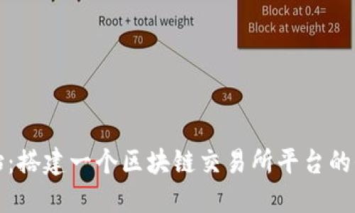 从零开始:搭建一个区块链交易所平台的全面指导