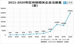 探索数字时代：2023年最受欢迎的头条区块链博主