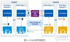 全面解析区块链金融技术服务平台的构建与应用