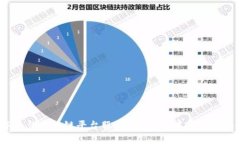 评测2023年最佳区块链平台服务：功能
