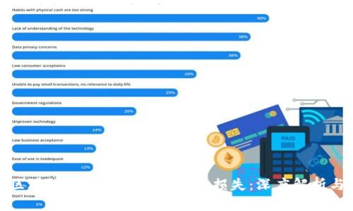 如何避免区块链平台合约中的资金损失：深度解析与防范策略