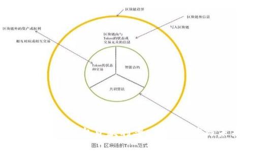 分析新区块链平台贷款利率：市场现状与未来趋势