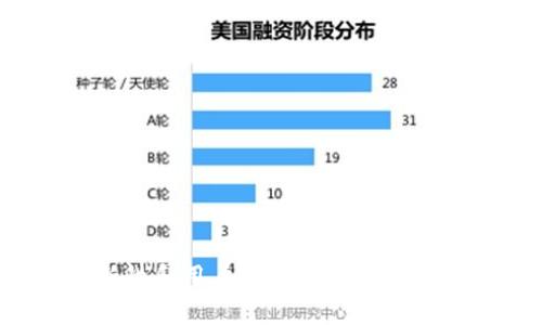 2023年最具创新性和用户友好的区块链电商平台详尽分析