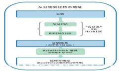 2023年最受欢迎的区块链平台及其应用分析