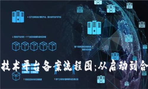 全面解析区块链技术平台备案流程图：从启动到合规的每一步详解