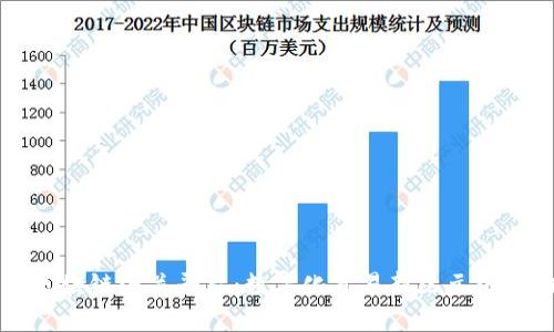 韩国区块链海关平台：数字化贸易新纪元的推动者