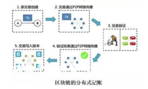 深入分析区块链平台搭建的市场需求与用户期待