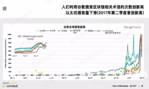 如何有效提升区块链平台的知名度与用户参与度