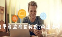 深入解析区块链平台应用架构图：构建去中心化