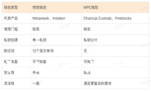 探索迪拜区块链统一平台：如何重新定义数字交易与智能合约的未来
