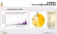 选择最佳的区块链货币交易平台指南：从新手到