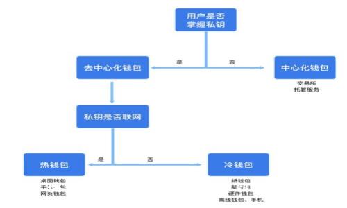 以太坊区块链平台的诞生：从理念到现实的创新之旅