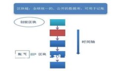 如何在区块链平台上实现收益：多种变现策略详