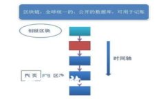 广州区块链平台系统设计：构建高效、