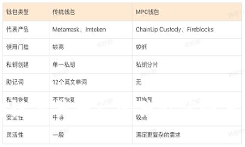探索区块链交易平台的独特优势与未来潜力