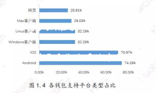   全面解析中国区块链商务平台的运作机制与市场前景 / 
 guanjianci 区块链, 商务平台, 数字经济, 产业转型 /guanjianci 

引言：数字经济的新引擎
区块链技术作为一种颠覆性的数字技术，近年来在全球范围内刮起了一阵风潮。在中国，随着数字经济的快速发展，区块链商务平台如雨后春笋般涌现。这些平台不仅改变了传统商务模式，而且为企业和消费者提供了全新的交易方式和信任机制。

什么是区块链商务平台？
区块链商务平台是基于区块链技术构建的在线交易和商务运营的生态系统。这些平台旨在利用区块链的透明性、去中心化和不可篡改的特性，提升商业活动中的信任度和效率。在这样的环境中，参与者可以在没有中介的情况下直接进行交易，同时所有交易记录都被安全地存储在区块链上，确保可追溯性。

区块链商务平台的核心特征
区块链商务平台通常具备以下几个关键特征：
ul
    listrong去中心化：/strong所有参与者均可平等地参与交易，无需依赖中央机构的干预。/li
    listrong透明性：/strong区块链上所有交易公开可查，有效降低了欺诈风险。/li
    listrong安全性：/strong利用密码学技术保护数据，确保交易信息的安全。/li
    listrong智能合约：/strong基于预设条件自动执行交易，降低人工干预的可能。/li
/ul

中国区块链商务平台的发展现状
在中国，国家政策的支持和市场需求的推动使得区块链商务平台获得了快速发展。政府鼓励创新，推动区块链技术与各行业的深度融合，使得越来越多的企业开始探索和使用这些平台。例如，供应链金融、跨境电商和数字资产交易等领域都出现了区块链赋能的实践案例。

区块链在各行业的应用场景
区块链商务平台的应用场景相当广泛，以下是一些主要领域的成功示例：
ul
    listrong供应链管理：/strong通过区块链跟踪产品的来源、运输和交易记录，提高了透明度和效率。/li
    listrong金融服务：/strong通过智能合约实现快速、安全的融资和支付，减少了相关成本。/li
    listrong版权保护：/strong在数字内容领域，区块链提供了有效的版权追溯和保护机制。/li
    listrong身份验证：/strong利用区块链技术确保个人和企业身份的真实性，有效杜绝身份盗用现象。/li
/ul

区块链商务平台的市场前景
随着数字经济的不断发展，区块链商务平台的市场潜力巨大。根据相关研究报告，至2025年，全球区块链市场预计将达到数千亿美元。这一切意味着企业需要尽快适应这种新兴技术，以保持竞争力。

面临的挑战与机遇
尽管区块链商务平台拥有诸多优势，但在推广和应用过程中仍然面临一些挑战：
ul
    listrong技术成熟度：/strong当前区块链技术仍在不断发展，许多功能尚未完美实现。/li
    listrong法规与合规：/strong由于区块链的去中心化特性，如何在合规框架下操作仍需探索。/li
    listrong用户教育：/strong许多用户对区块链的理解仍然有限，提升其认知至关重要。/li
/ul

尽管如此，随着政府政策的支持和技术的不断迭代，这些挑战也同时带来了创新的机会。例如，企业可以通过合作来共享技术资源，提升整体竞争力。在这一过程中，跨界融合也将促进各行业间的合作。

结语：未来的发展方向
未来，中国的区块链商务平台将逐步向更加多元化、智能化的方向发展。在此过程中，企业应积极探索新的商业模式，利用区块链技术为自身创造更多价值。通过建立开放、合作的创新生态，企业不仅能提高自身效率，还能推动整个行业的进步，使区块链真正成为商业领域的重要推动力。

总之，区块链商务平台在中国的崛起不仅是技术演进的结果，也是数字经济发展的一种必然趋势。随着应用场景的不断拓展，区块链必将为各行各业带来深远影响，促成新一轮的商务变革。