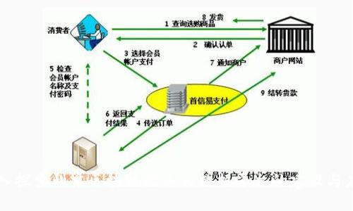 深入探索北京区块链政务大数据平台的建设与应用