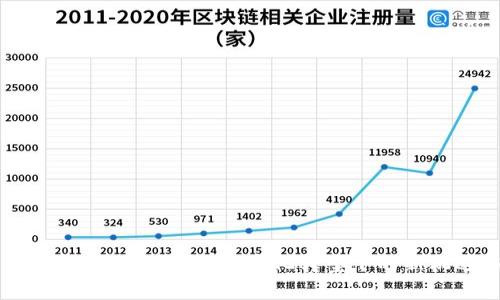 区块链赋能房地产：探究数字化转型下的新机遇与挑战