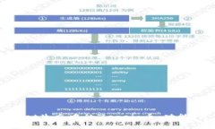 深入了解TPWallet生态中的Zepeio币：功能、价值与前