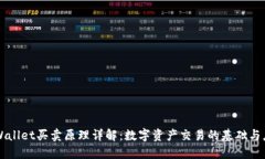 TPWallet买卖原理详解：数字资产交易的基础与应用