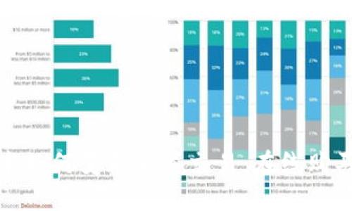 探索区块链技术如何变革酒类交易：在线购买与交易的未来