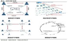 详细步骤：如何将Loex平台的数字货币提币到TPW
