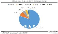 在TPWallet中创建和发行自己的数字资产的完整指南