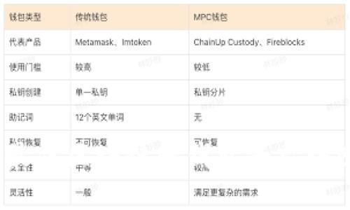 2023年最佳区块链云钱包平台评测与比较