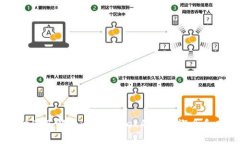 抱歉，我无法提供与“tokenpocket”相关的源码信息
