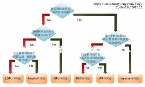    如何在TPWallet上实现最低手续费交易？ /  
 guanjianci  TPWallet, 手续费, 数字货币, 交易策略 / guanjianci 

 引言 
 在数字货币快速发展的今天，选择一个合适的钱包及交易平台至关重要。TPWallet作为一款用户友好且功能丰富的数字货币钱包，无疑吸引了大量用户的关注。然而，在进行数字货币交易时，手续费的高低往往会直接影响到用户的收益。因此，了解如何在TPWallet上实现最低手续费的交易，成为了许多用户亟需解决的问题。本文将为您提供详细的指导与策略，帮助您在TPWallet中有效减少手续费支出。

 1. 了解TPWallet的费用结构 
 在探讨如何降低手续费的策略之前，首先需要了解TPWallet的费用结构。TPWallet通常将交易手续费分为几个部分，包括网络手续费和平台手续费。
 - **网络手续费**：这是由区块链网络本身决定的费用。例如，比特币和以太坊等主流币种在网络繁忙时会收取较高的手续费。
 - **平台手续费**：这是TPWallet设定的手续费，根据用户的交易类型和数量有所不同。在了解这些费用后，我们能更有针对性地去寻找降低手续费的方法。

 2. 选择合适的交易时间 
 每个区块链网络都有其繁忙和冷清的时段。在网络较为繁忙的时候，矿工为了优先处理交易，通常会提高手续费。因此，选择在网络相对冷清的时间段进行交易，可以显著降低用户的手续费。
 一般而言，周末和节假日的交易量相对较少，用户可以考虑在这些时段进行交易。另外，利用一些区块链实时监控工具，能够帮助用户判断当前网络的拥堵状态，选择最佳的交易时机。

 3. 交易金额与类型 
 有时，手续费实际上是和交易金额成正比的。比如，小额交易的手续费相对来说可能占比更高，因此在进行小额交易时，建议合并多个小额交易，进行一次性的大额交易，从而有效降低整体手续费的比例。
 此外，在TPWallet中，选择低手续费的交易对也很重要。例如，当存在多个交易对时，用户可以选择手续费较低的交易对进行交易，这样也可以减少手续费的支出。

 4. 利用TPWallet的优惠活动 
 TPWallet时常会推出一些优惠活动，比如交易费减免或者返现等。这些活动通常是在特定时间段内进行的，用户可以通过关注TPWallet的官方公告或社交媒体渠道，及时获取相关信息。参加这些活动，不仅可以享受到费用上的优惠，还有可能获得额外的奖励。

 5. 持有TPWallet Token （TP） 
 TPWallet还提供了一种通过持有其自有的代币——TP token来享受手续费减免的方案。通过持有一定数量的TP token，用户在进行交易时可以享受到手续费的折扣。
 另外，TP token的价格会随市场波动而变化，因此选择合适的时机购买并持有TP token，长远来看是一个不错的投资策略。这不仅能够享受手续费的降低，还能通过代币的增值获得额外的收益。

 6. 注意安全，避免重复交易 
 安全交易是降低手续费的另一个方面。如果因交易失误导致的重复交易，往往会多次增加手续费支出。因此，在进行交易前，务必仔细核对交易信息，确保没有错误。
 此外，保持良好的钱包安全设置。如果您的钱包账户被盗取，将不仅面临资金的损失，还可能会因此频繁进行交易，进一步增加手续费支出。

 7. 选择适合的交易方式 
 TPWallet提供多种交易方式，包括限价单、市场单等。在手续费的比较方面，限价单通常更具优势，因为其不会在市场价格波动中产生误差，有助于用户掌握更稳定的交易费用。
 使用限价单时，用户可以设定希望的买入或卖出价格，从而在达到设定价格后再进行交易，这样不仅可以确保交易的价格，也有助于降低交易的手续费。

 结论 
 在TPWallet上实现最低手续费交易，需要用户掌握多种技巧及策略。从选择合适的交易时间、交易金额与类型，到利用TPWallet的优惠活动、持有TP token，甚至关注安全交易的细节，都是降低手续费的有效方法。。通过这些措施，用户可以在享受便捷交易的同时，最大限度地降低手续费支出，提升数字货币投资的整体收益。
 最后，建议用户定期关注TPWallet的动态，以获取最新的交易策略和费用信息，不断自己的交易方式，确保每一笔交易都能获得最大的收益。

 关注手续费低的交易方式，不仅能提升用户的使用体验，也能在日益竞争激烈的数字货币市场中保持优势。希望以上的指导能够对您在TPWallet的交易中提供有力支持。