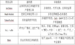 TPWallet同步功能是否已经停止？详细分析与解答
