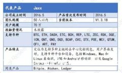  如何使用TPWallet安全高效地转出代币：