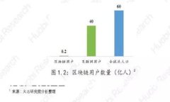 如何安全高效地处理TP下架钱包对用户