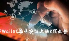 深入解析TPWallet在币安链上的K线走势与