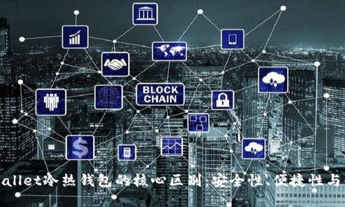 探讨TPWallet冷热钱包的核心区别：安全性、便捷性与使用场景