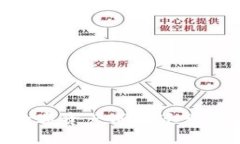 如何将TPWallet中的数字资产成功迁移到以太坊钱包