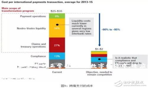    tpwallet使用故障探索与解决指南  / 

 guanjianci  tpwallet, 数字钱包, 故障排除, 使用问题  /guanjianci 

引言：数字钱包的便捷与挑战
在数字化时代，越来越多的人们开始依赖数字钱包如tpwallet来进行日常交易。这些工具不仅便捷，还能帮助用户更有效地管理和转移资金。然而，当碰到使用障碍时，很多用户会感到困扰。本文将探讨tpwallet常见的使用困境及其解决方案，帮助用户从容应对数字钱包的技术问题。

tpwallet概述：为什么选择它？
tpwallet是一款流行的数字钱包应用，旨在为用户提供一个安全、方便的方式来存储和管理各种 cryptocurrencies 以及数字资产。其用户友好的界面和强大的功能吸引了大量用户，不仅适合新手，也适合经验丰富的数字货币投资者。tpwallet支持多种加密货币交易，并与多个区块链网络互通，确保用户能畅享数字经济的便利。

常见故障及其原因
在使用tpwallet的过程中，用户可能会遇到一些常见的问题，以下是一些典型故障及其可能的原因：

h4登录失败/h4
如果在尝试登录时接收到错误信息，可能是由于以下原因：
ul
    li输入的用户名或密码不正确。/li
    li网络连接不稳定，导致无法与服务器建立有效通信。/li
    li应用未更新到最新版本，部分功能可能无法正常使用。/li
/ul

h4交易延迟/h4
交易处理速度慢是用户经常反映的问题。可能干扰交易的原因包括：
ul
    li区块链网络拥堵，尤其是在高峰期，交易确认时间会延长。/li
    li手续费设置过低，导致交易优先级较低。/li
    litpwallet服务器问题，可能发生暂时性故障。/li
/ul

h4资产未到账/h4
此类问题通常令用户感到焦虑。可能的原因有：
ul
    li交易未成功确认，导致资产未完成转移。/li
    li输入错误的接收地址，资金可能被发送至错误的位置。/li
    li账本更新延迟，导致资产显示时间长于实际。/li
/ul

故障排除步骤
对于用户在使用tpwallet时遇到的问题，以下是一些推荐的故障排除步骤：

h41. 检查网络连接/h4
确保您的设备连接到可靠的网络。一旦连接不稳定，应用可能会无法正常运行。

h42. 确认账号信息/h4
在登录时，仔细检查用户名和密码的输入。确保没有拼写错误，并考虑重置密码以排除潜在问题。

h43. 更新软件/h4
定期检查tpwallet是否有最新更新。软件更新常常包括修复bug和增强安全性，能有效解决许多故障问题。

h44. 查看交易状态/h4
在发生交易延误时，用户可以登录钱包查看交易历史，以确认交易的状态和确认情况。如果交易一直处于“待确认”的状态，可以考虑取消该交易并重新提交。

联系支持团队
如果经过上述步骤后问题仍然存在，建议用户联系tpwallet的客户支持团队。提供详细的故障描述，包括任何错误信息及发生时间，有助于支持团队更快地诊断和解决问题。

预防措施：如何避免未来问题
在使用tpwallet时，有一些最佳实践可以帮助用户减少未来可能面临的问题：

h41. 定期备份钱包/h4
定期备份您的钱包数据，以确保在设备发生故障时可以及时恢复。

h42. 注意安全设置/h4
启用双重认证（2FA）等安全措施，以保护您的账号不被未经授权的访问。

h43. 了解市场动态/h4
对区块链技术及加密市场保持一定了解。知道市场波动和交易高峰时段，可以帮助您做出更明智的操作。

总结：适应数字钱包的变化
在快速变化的数字货币领域，用户可能会时常遇到技术问题和使用困扰。了解常见故障及其原因，以及学习故障排除步骤，将帮助用户快速恢复交易和使用的正常状态。在数字经济中，适应这些变化是享受其便利与机遇的关键所在。

希望本文能帮助您更好地理解tpwallet的使用，并在遇到问题时找到有效的解决方案。无论是在参与加密市场还是进行日常交易，保持对技术的敏感和积极应对，将使您的数字生活更加顺畅。