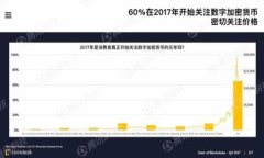 jiaotiTPWallet转账指南：步骤详解与注意事项/jiao