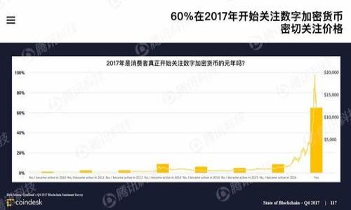 jiaotiTPWallet转账指南：步骤详解与注意事项/jiaoti
TPWallet, 加密货币, 转账, 钱包/guanjianci

引言：了解TPWallet
在数字货币风起云涌的今天，TPWallet作为一个多功能加密货币钱包，凭借其简便的操作和强大的安全性，吸引了大量用户。但对于新手用户来说，完成转账操作可能会感到困惑。因此，本文将深入探讨TPWallet的转账过程，逐步引导用户完成每一步，确保每个细节都得到关注和理解。

一、TPWallet的基本功能
TPWallet不仅支持多种加密货币的存储和管理，还具备便捷的转账功能。在TPWallet中，用户可以轻松发送和接收不同类型的数字资产。这种灵活性使得TPWallet成为了一个理想的解决方案，无论是日常交易还是资产管理。

二、创建并设置TPWallet账户
在进行转账之前，用户首先需要创建一个TPWallet账户。以下是注册及设置的步骤：
ul
listrong下载应用：/strong在手机应用商店或官方网站下载TPWallet应用。/li
listrong注册账户：/strong根据提示输入邮箱、设置密码并完成验证。/li
listrong备份助记词：/strong系统会生成一组助记词，务必妥善保存，以便未来恢复账户。/li
listrong安全设置：/strong建议开启双重验证，提升账户安全性。/li
/ul

三、了解转账所需信息
在进行转账操作前，用户需清楚了解所需的信息，通常包括：
ul
listrong接收地址：/strong即对方钱包的公钥地址，确保准确无误。/li
listrong转账金额：/strong你希望发送的数字货币数量。/li
listrong交易费用：/strongTPWallet会自动建议一个适合的交易费用，以确保交易迅速确认。/li
/ul

四、执行转账的步骤详细解析
接下来，我们将逐步解析TPWallet的转账过程：

h4步骤1：打开TPWallet应用/h4
确保您已经成功登录到您的账户。用户界面简单易用，在首页您可以看到不同的选项，例如“资产”、“转账”、“市场”等。

h4步骤2：选择“转账”选项/h4
在主界面中，找到“转账”或“发送”功能，点击进入。这将引导您到转账界面。

h4步骤3：输入接收地址/h4
在转账页面，首先需要填入接收方的钱包地址。确认它是否是您要发送的地址，因为一旦发送，交易无法撤回。

h4步骤4：输入转账金额/h4
接着，您需要指定要发送的金额。注意查看余额，确保您有足够的资金进行这笔交易。

h4步骤5：选择交易费用/h4
TPWallet会根据网络的拥堵程度自动推荐合适的交易费用。用户也可以根据自己的需求选择快速或经济的费用选项。

h4步骤6：确认交易信息/h4
在提交转账之前，检查所有信息是否准确无误，包括接收地址、金额及交易费用，这些都是确保交易顺利进行的关键。

h4步骤7：完成转账/h4
如果一切信息确认无误，点击“发送”或“确认”按钮。系统会提示您输入密码以验证身份，这是为了进一步确保资金的安全。

h4步骤8：查看交易状态/h4
成功发起转账后，您可以在“交易记录”查看当前的交易状态。交易通常会在几分钟内得到确认，但在网络拥堵时可能会延迟。

五、转账过程中需要注意的事项
尽管TPWallet的转账过程相对直观简便，但仍需关注以下几点，以避免可能导致财产损失的错误：
ul
listrong确认接收地址：/strong再次强调，务必确保接收地址的正确性，任何错误都可能导致资金丢失。/li
listrong注意网络状态：/strong在网络拥挤时，选择适当的交易费用，以确保交易可以尽快被网络确认。/li
listrong保持应用更新：/strong定期更新TPWallet应用，以获得最新的安全功能和用户体验提升。/li
listrong安全性优先：/strong不要随意分享您的私钥或助记词，这些信息是您资产的唯一路径。/li
/ul

六、常见问题解答
以下是一些用户在使用TPWallet进行转账时常见的问题及其解答：

h4问：我在转账时输入错误的接收地址，该怎么办？/h4
如果转账已经发送且地址不正确，您将无法找回资金。请在转账前仔细检查接收地址，确保无误。

h4问：转账费用是否可以自定义？/h4
是的，TPWallet允许用户根据网络情况选择不同的交易费用，以满足不同的需求。

h4问：我的交易为什么还没确认？/h4
交易确认时间可能会受到网络拥堵的影响，您可以通过区块链浏览器查看交易状态。

七、总结
在TPWallet上进行转账操作既简单又安全。用户只需按照上面的步骤仔细输入相关信息，便能够顺利完成转账。但为了保障您的资金安全，请务必遵循相关注意事项，保持警惕。无论您是刚接触加密货币的新手，还是经验丰富的用户，掌握这一过程对于有效管理资产至关重要。

附录：相关资源链接
为了帮助用户更深入了解TPWallet及其功能，以下是一些有用的资源：
ul
lia href=