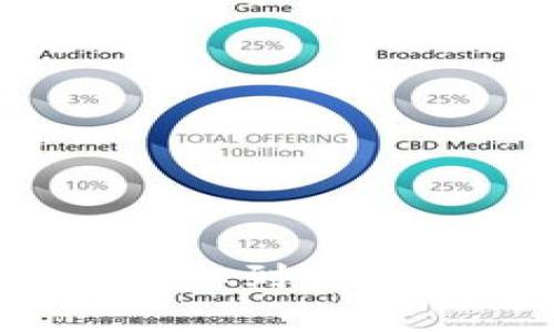 如何将火币交易所中的币提取到TPWallet：详细步骤与注意事项