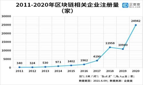 如何在TPWallet中顺利出售您的虚拟货币