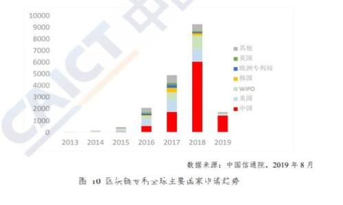 如何在TPWallet上轻松添加新币：步骤详解与注意事项