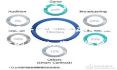 在选择区块链平台时，用户的需求和使