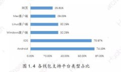 TPWallet 下载提示“即将上线”的原因解析及解决
